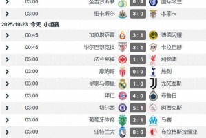 欧冠第3轮次日战况：英超3队2胜1平 再现多场大比分 意甲弱势