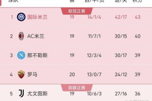 从争冠到保级，场场都是生死战！今年的意甲，没有一场比赛是多余的