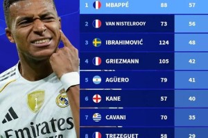 有一份射手榜单，姆皇列榜首，但他来皇马就是为了从这份榜单消失