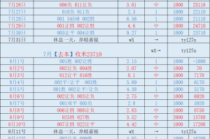 周五 法甲 朗斯VS布雷斯特：比分推荐