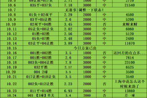 周三032 法甲焦点战：斯特拉斯堡VS欧塞尔——主场龙遇升班马，胜负手与比分深度解析