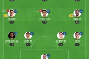 时代变了！西班牙首发11人仅3人来自皇萨，英超4人&西甲7人