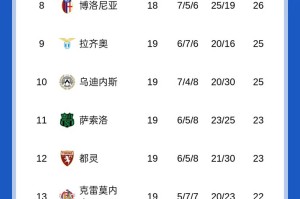 随着米兰1-1热那亚，那不勒斯2-2，意甲最新积分榜出炉！国米领跑