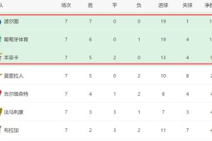 穆帅遇上双重难题：欧冠之战老东家切尔西与强敌波尔图的争冠压力