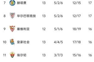 马竞1-0拿5连胜，皇马2-2重回榜首，西甲最新积分榜，1-4名差4分