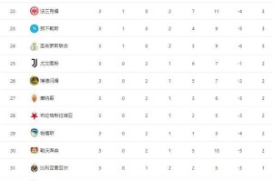 随着利物浦5-1逆转，切尔西5-1+拜仁4-0大胜，积分榜已经乱了