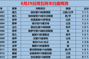 8/29周五赛事前瞻：意甲：莱切VSAC米兰（内附13场预测）