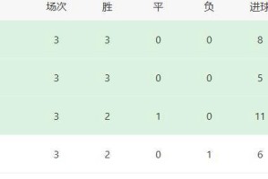 大巴黎遭两位主力伤病打击，法甲卫冕形势堪忧