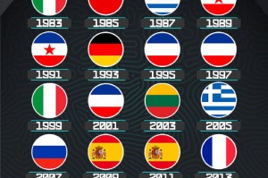 历届欧洲杯冠军:南斯拉夫霸主 德国时隔32年再夺冠