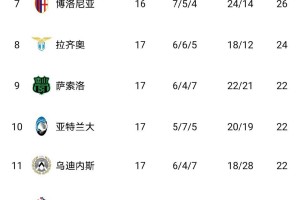 意甲冠军争夺异常激烈：输4场仍领跑，输1场却列第二，输6场也在争冠行列