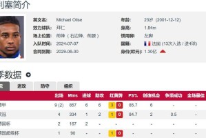 拜仁5300万欧挖到宝 奥利塞本轮德甲3射2传 本赛季18场9球10助