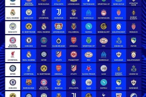 欧冠分组出炉！大巴黎再入死亡组，皇马战曼城利物浦，巴萨抽好签