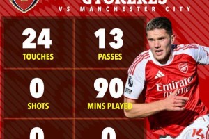 对阵曼城0射门，哲凯赖什踢强队就隐身了！