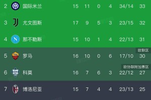 意甲最新积分榜揭晓：AC米兰凭借3-0大胜维罗纳勇夺榜首！
