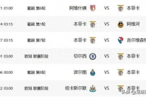 极端情况下，穆里尼奥执教本菲卡前6场比赛也许是三连胜＋三连败
