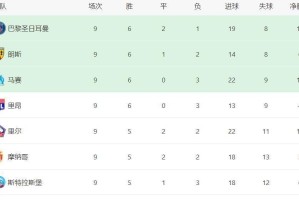 法甲爆冷！一场2-1绝杀，争冠格局大乱，巴黎优势很小，前4差距最多2分