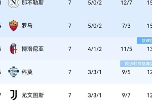 意甲1-1逆转终结战，另类纪录正式诞生，榜首两次更迭新榜发布