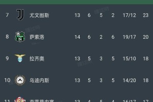 随着国米4：0，亚特兰大1：3，佛罗伦萨1：3，意甲最新积分榜公布